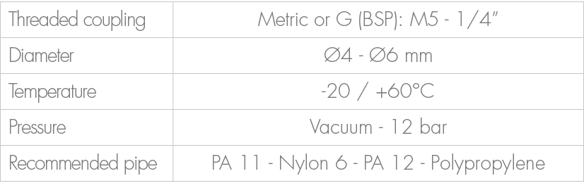 Threaded coupling,Metric or G (BSP): M5 1/4”,Diameter, 4 6 mm,Temperature, 20 / +60°C ,Pressure,Vacuum 12 bar ,Recom...